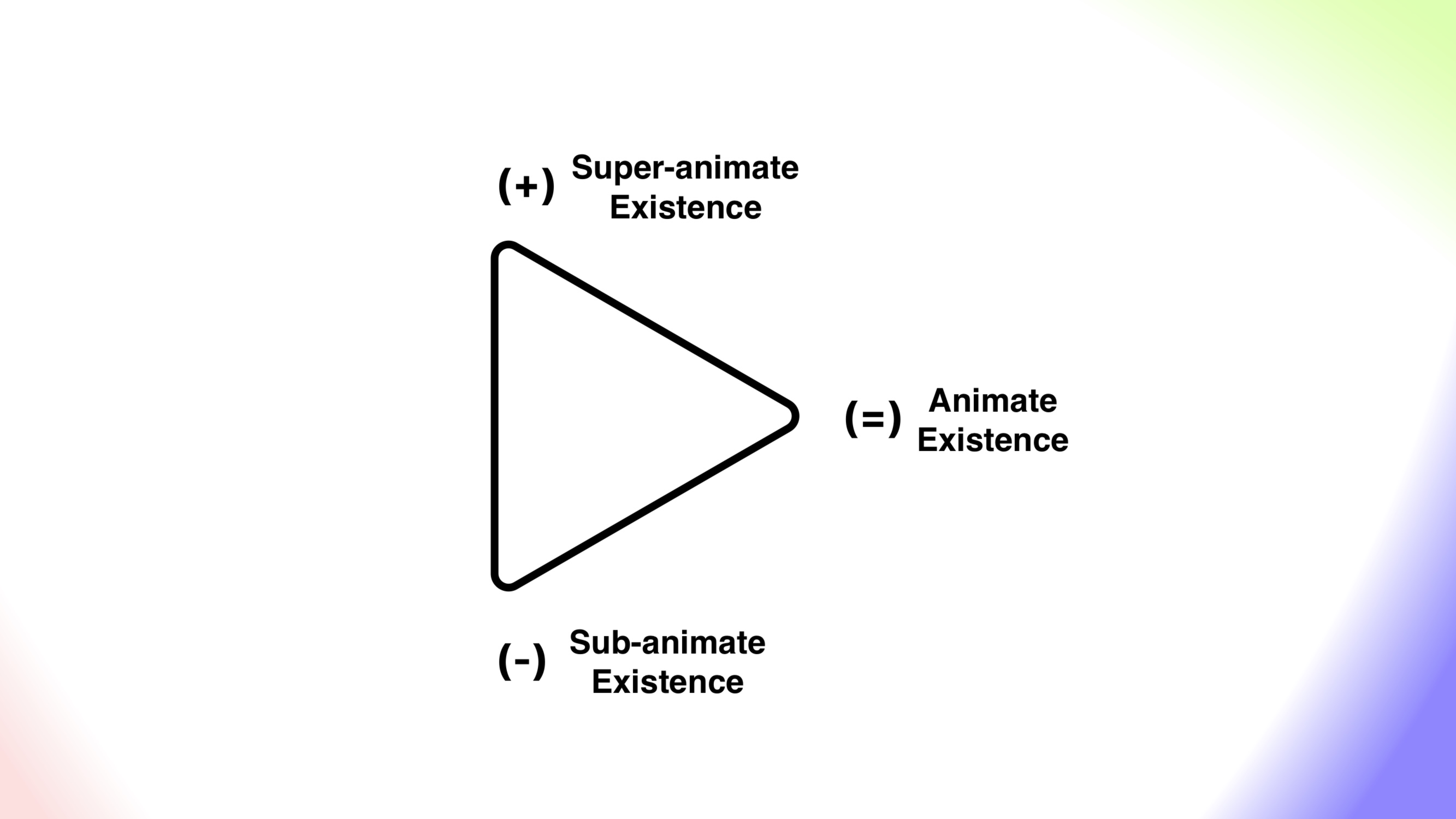 Triad of Astropoiesis