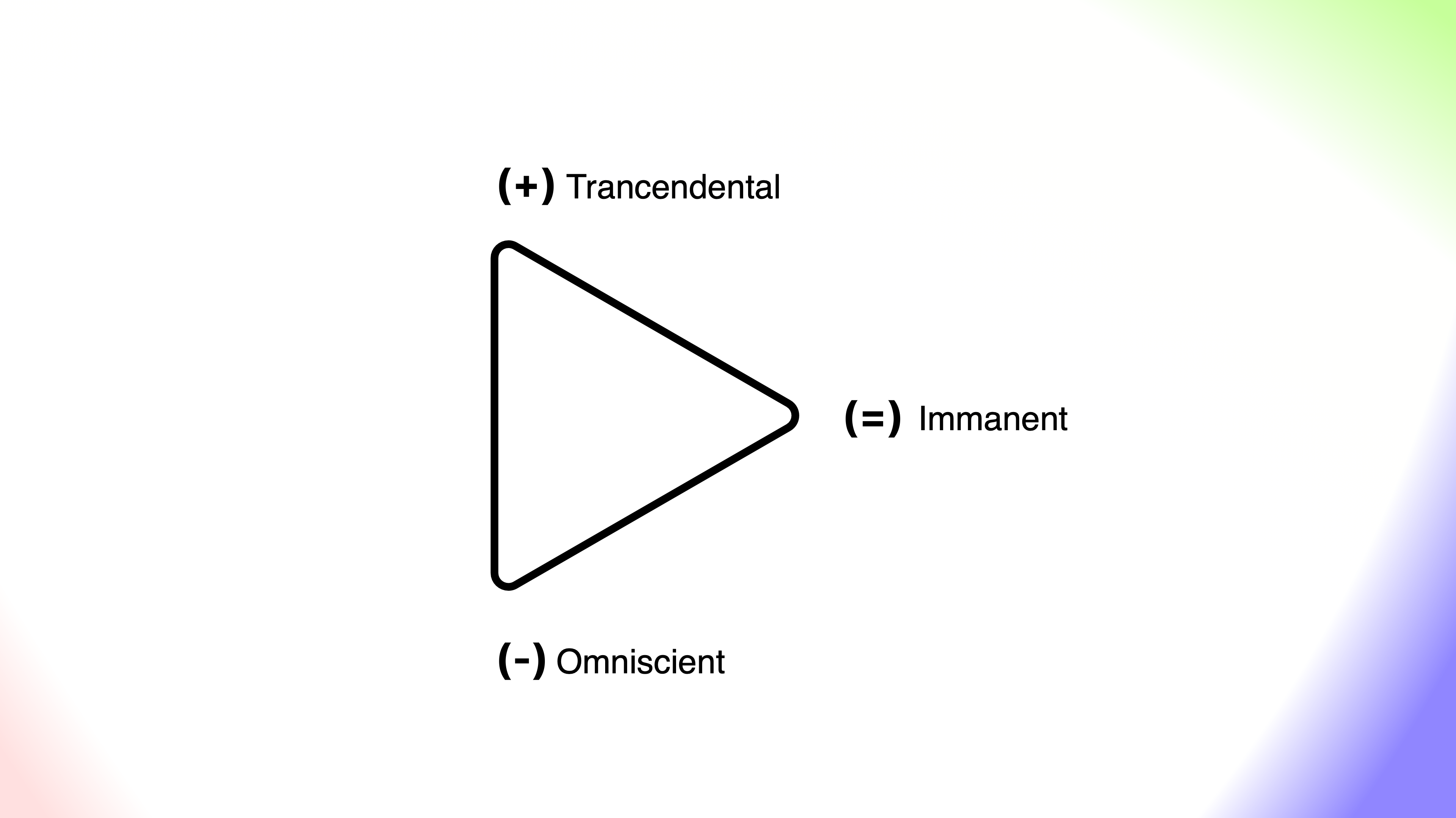 Triad of Landry's Metaphysics