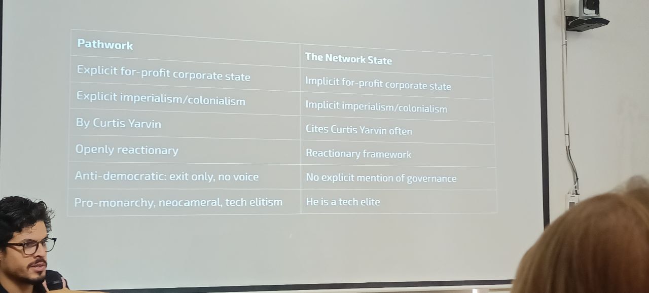 network state