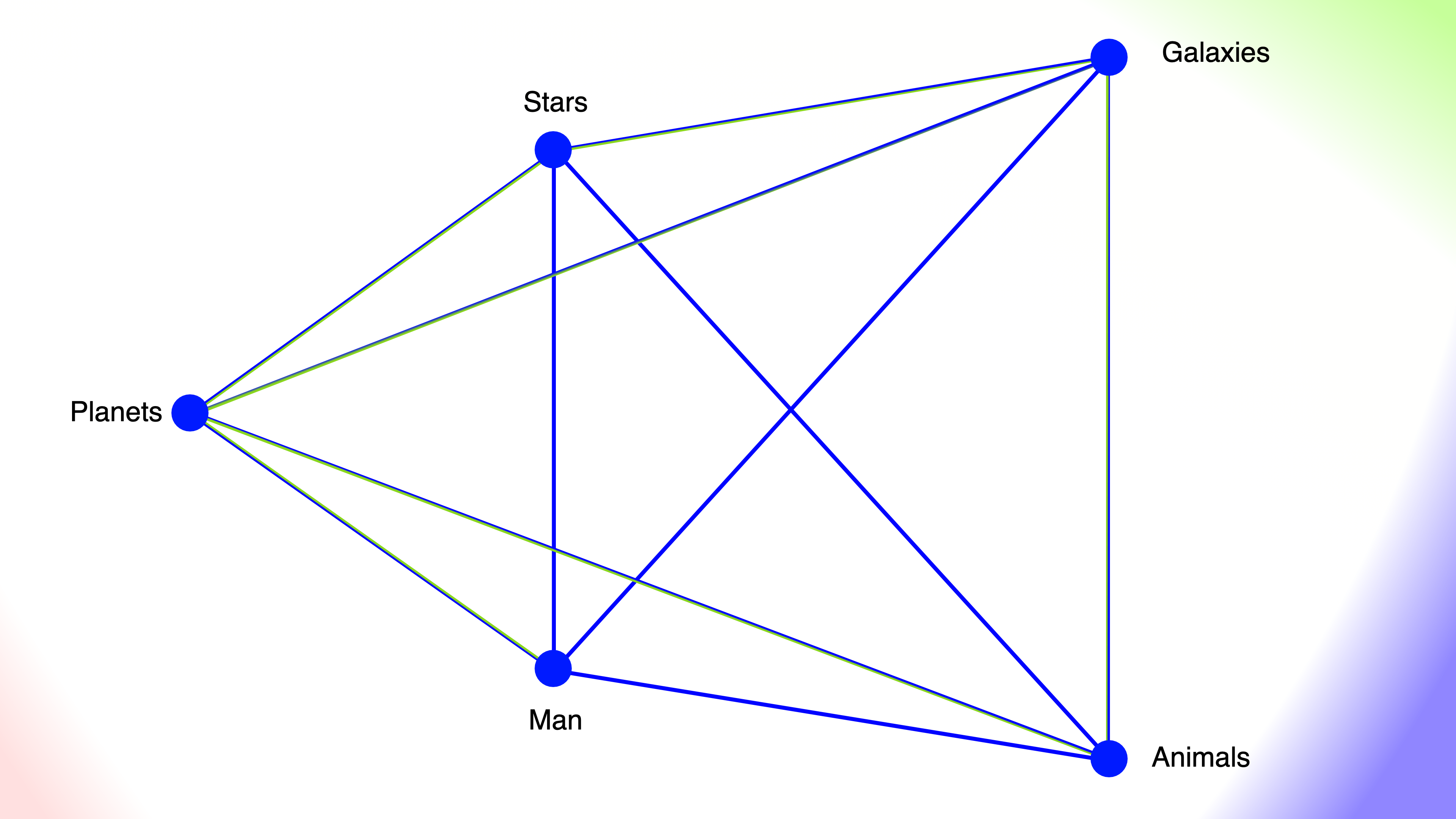 Potencies Pattern