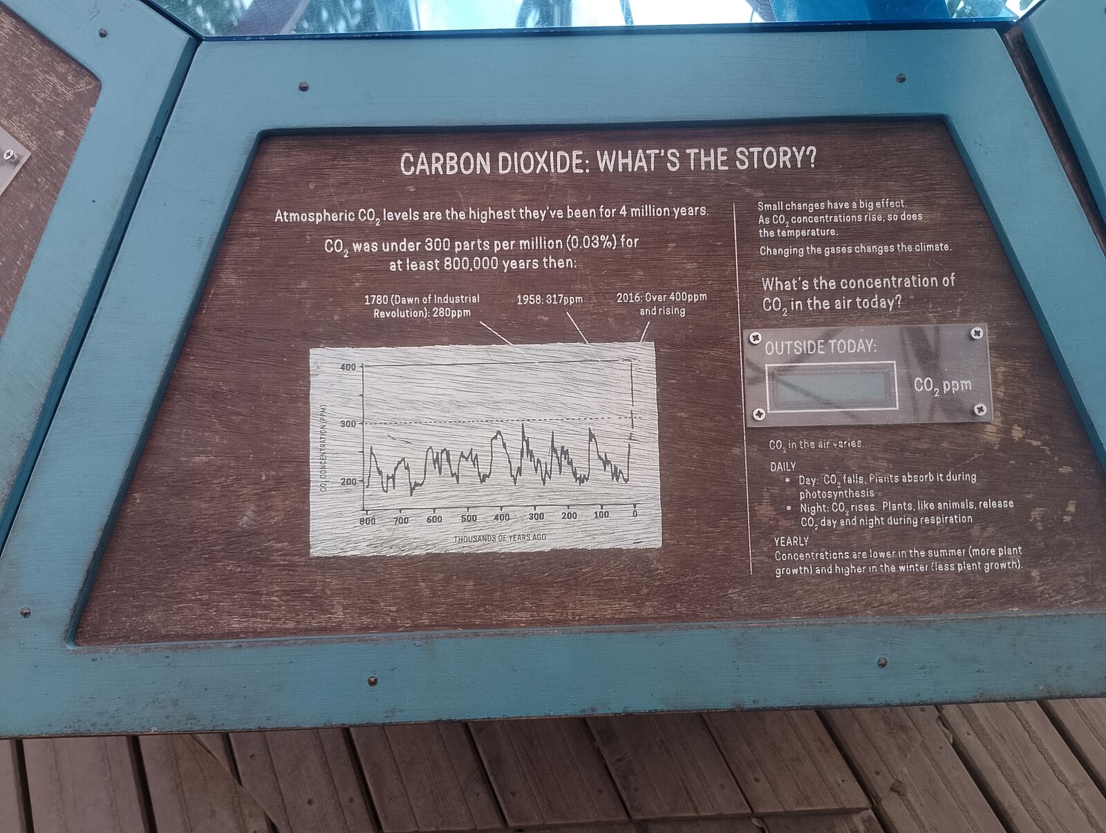 Eden Project
