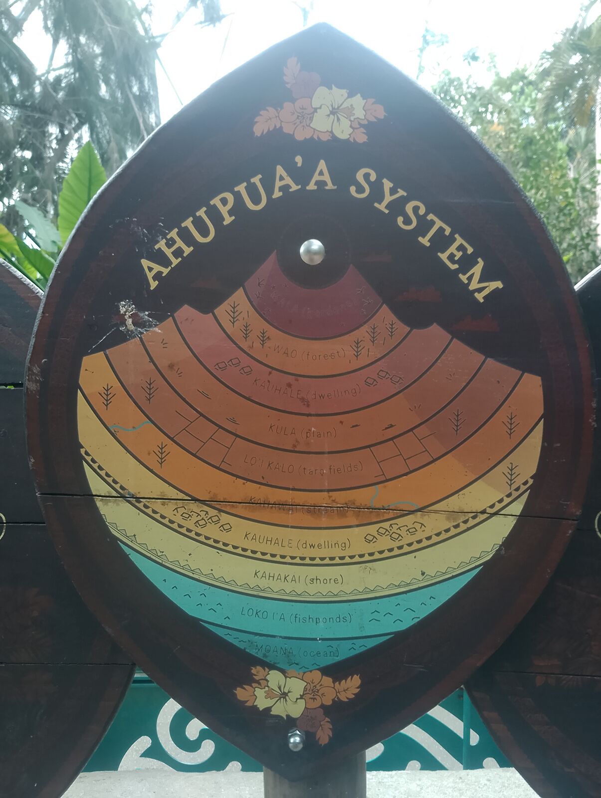 Eden Project